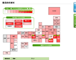 都道府県解析