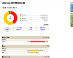 携帯機能別詳細