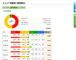 キャリア別推移