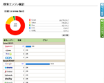 検索エンジン統計