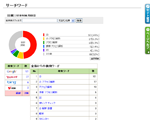 サーチワード